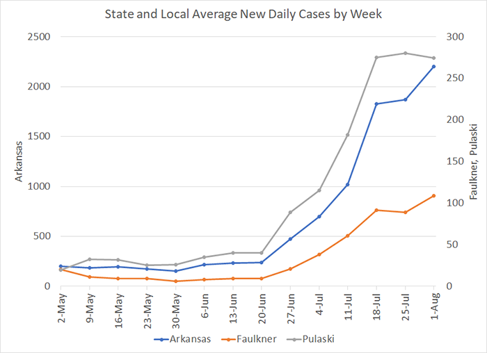 /uploadedimages/News/News_Releases/20210806-4 Average Cases per week.png